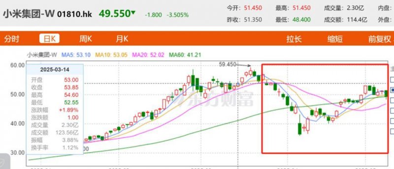 ex外汇平台当我用MT4自动交易下单时，朋友惊呼这效率真是绝了！